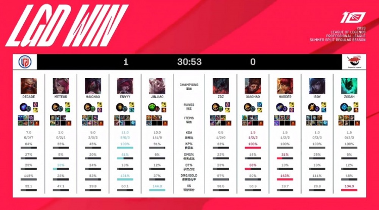 级的选手摘 级的选手摘